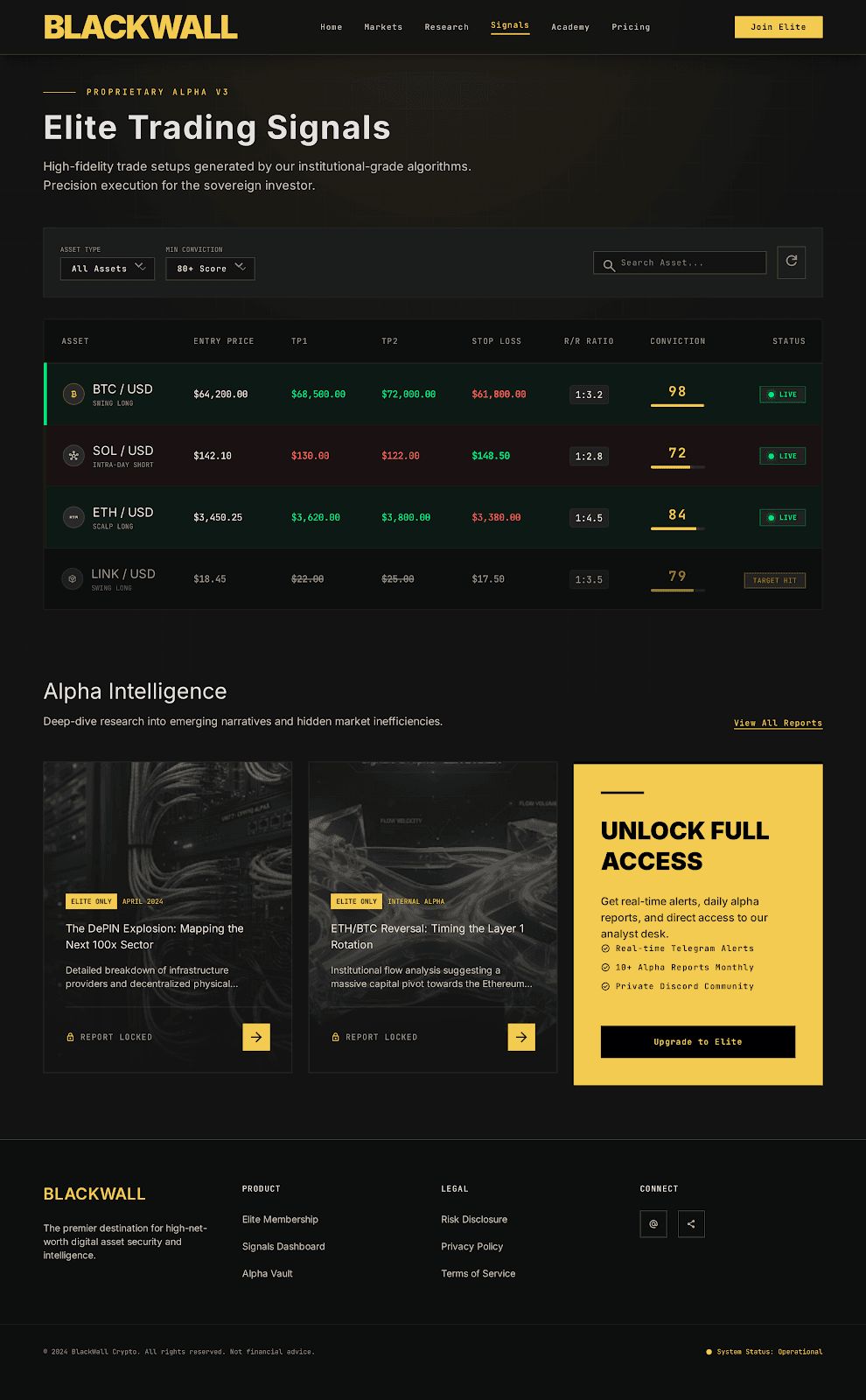 BlackWall Crypto market intelligence dashboard